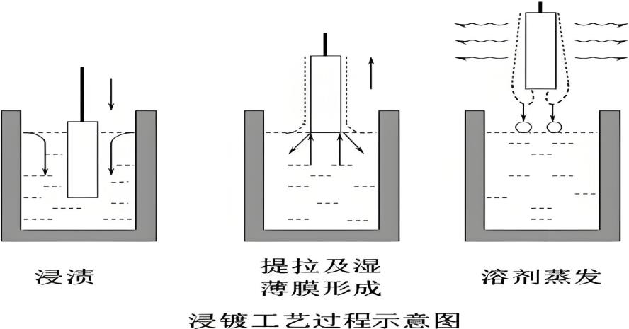 1720941199125061.jpg 浸漬工藝.jpg